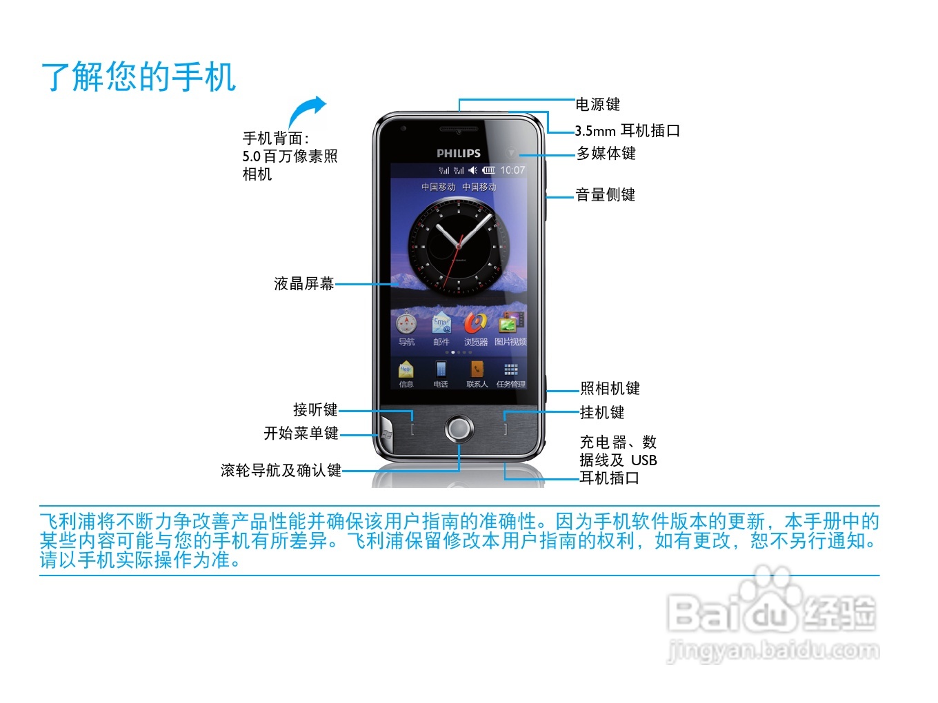 飞利浦 T910使用说明书:[1]