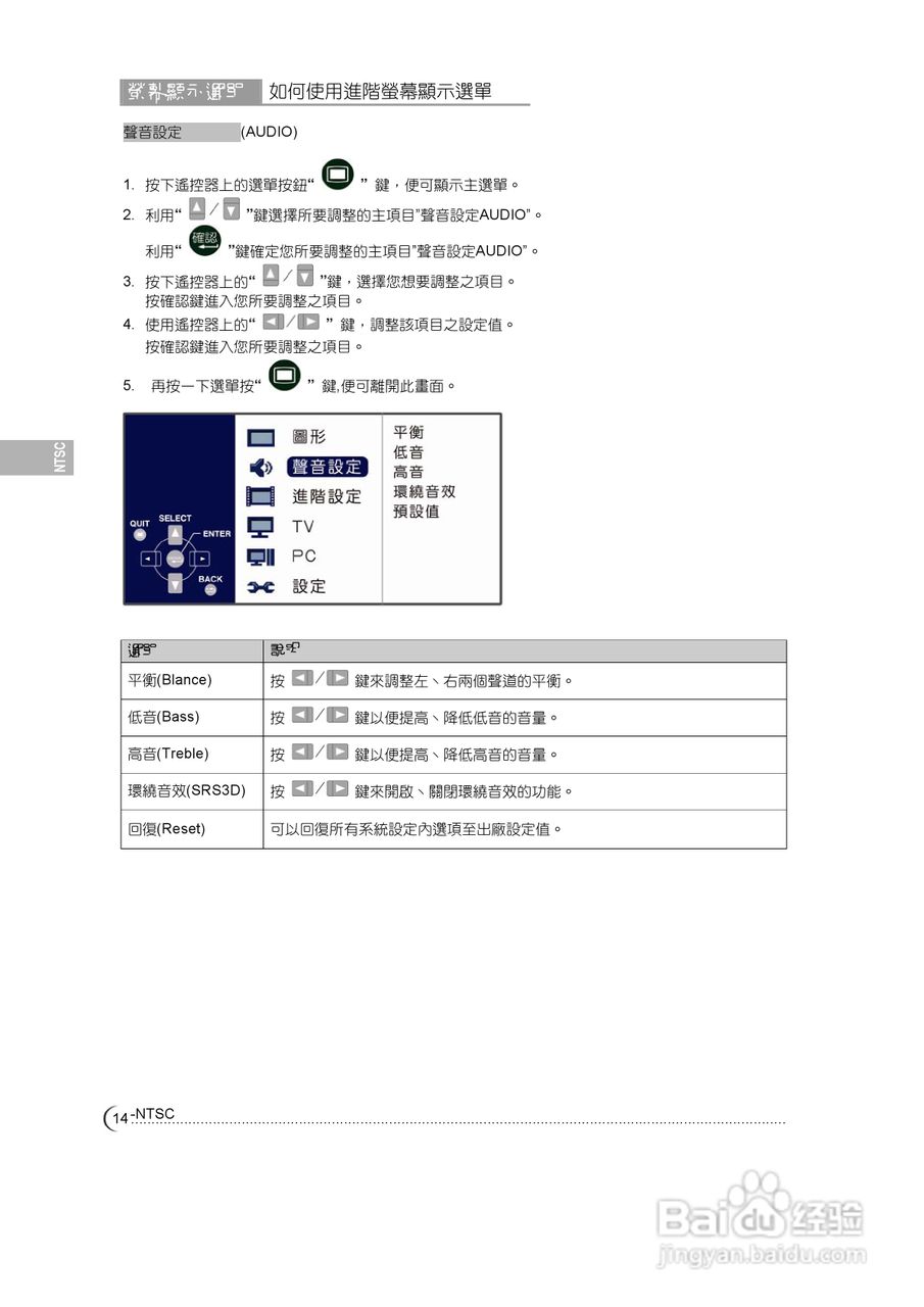 奇美多媒体液晶显示器N-5221型使用说明书:[2]