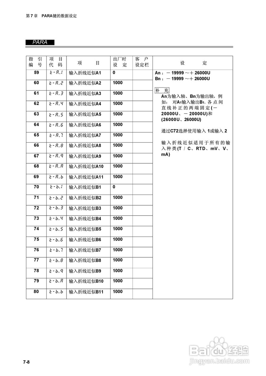 日本山武指示调节器SDC40A使用说明书:[7]