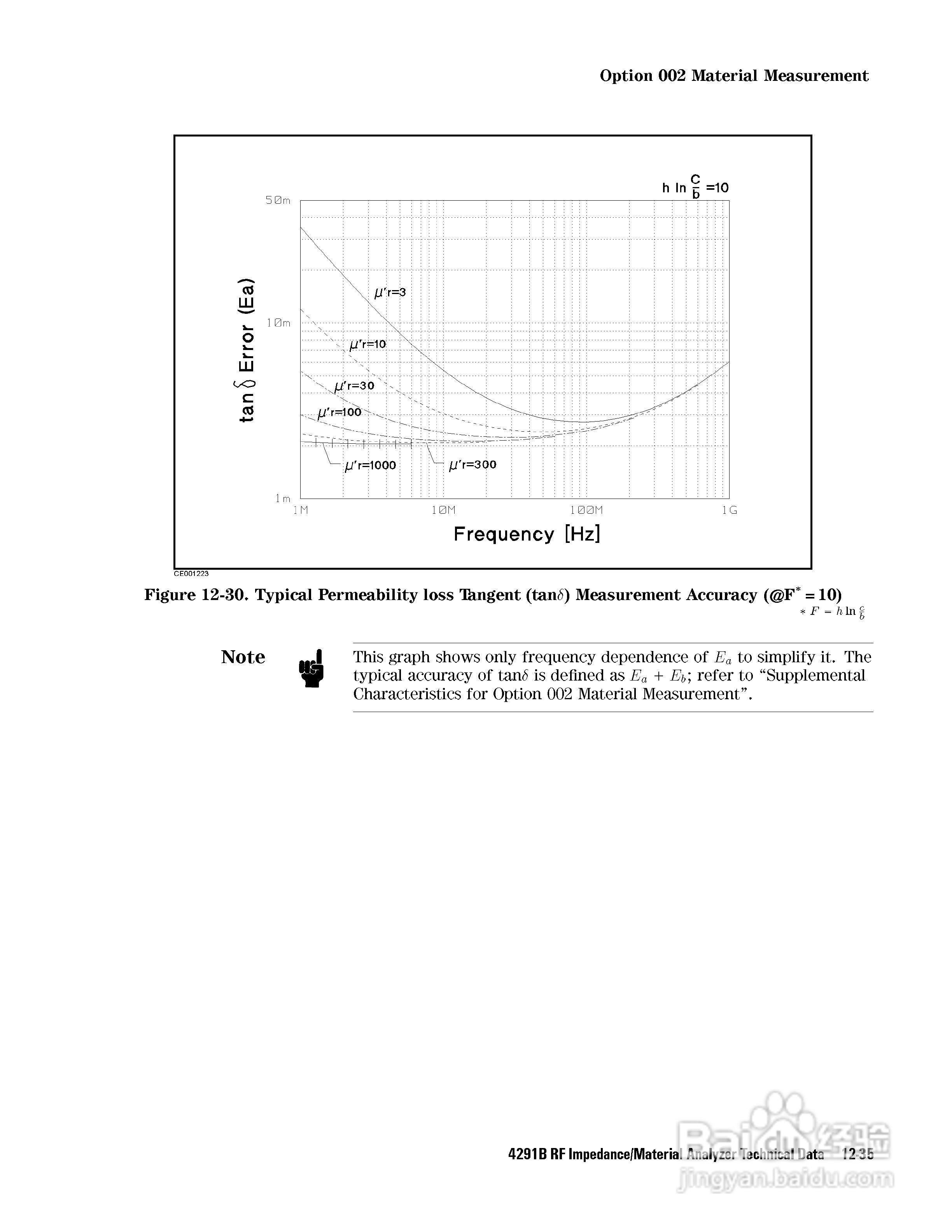 HP4291B分析仪说明书:[31]
