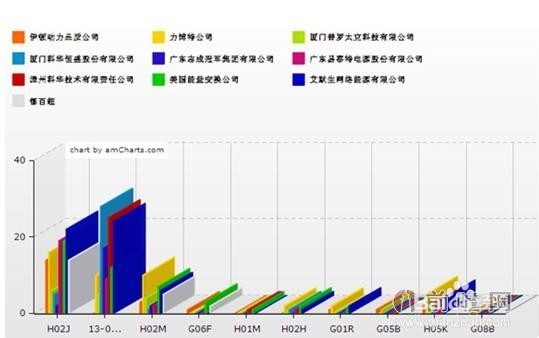 2014年中国不间断电源（UPS）行业市场前景分析