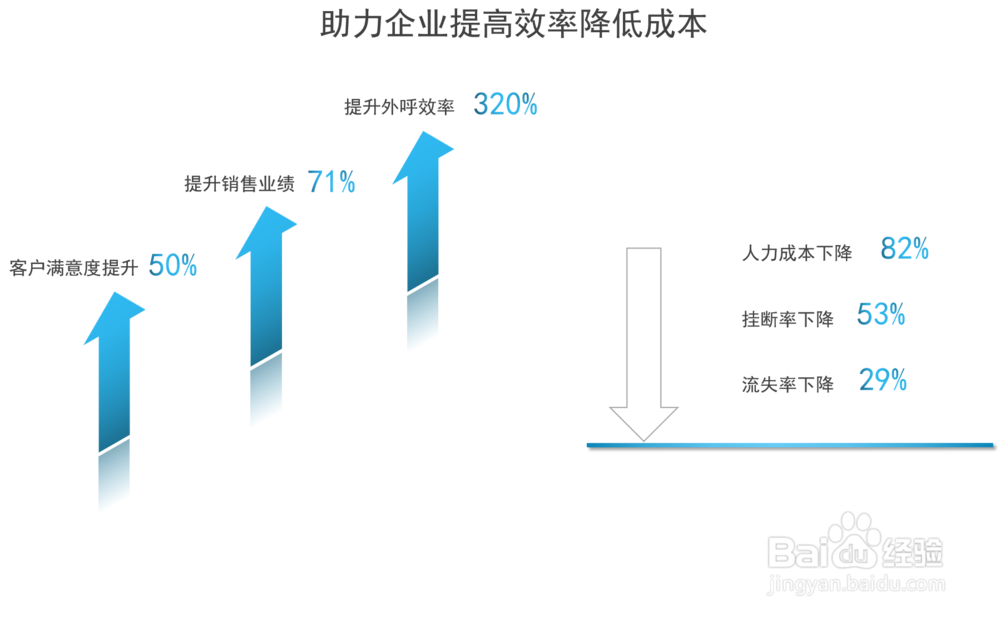 探意智能语音机器人的挑选经验?