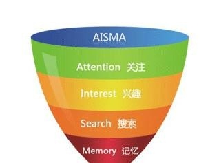 百度竞价关键词选择技巧