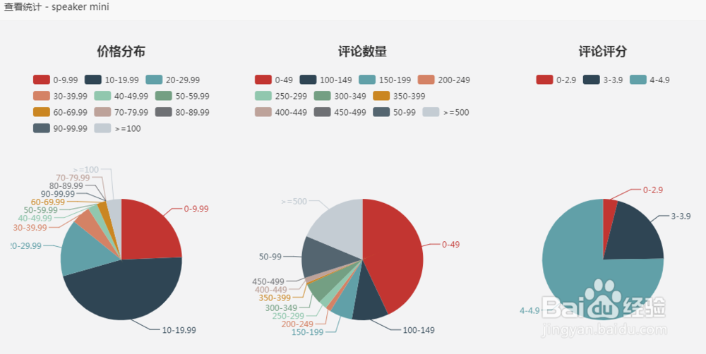 如何挖掘亚马逊关键词
