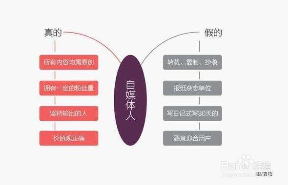 新手如何通过自媒体引流有那些技巧