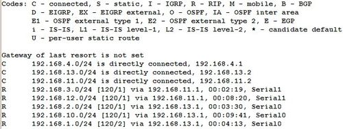 RIP路由配置实例