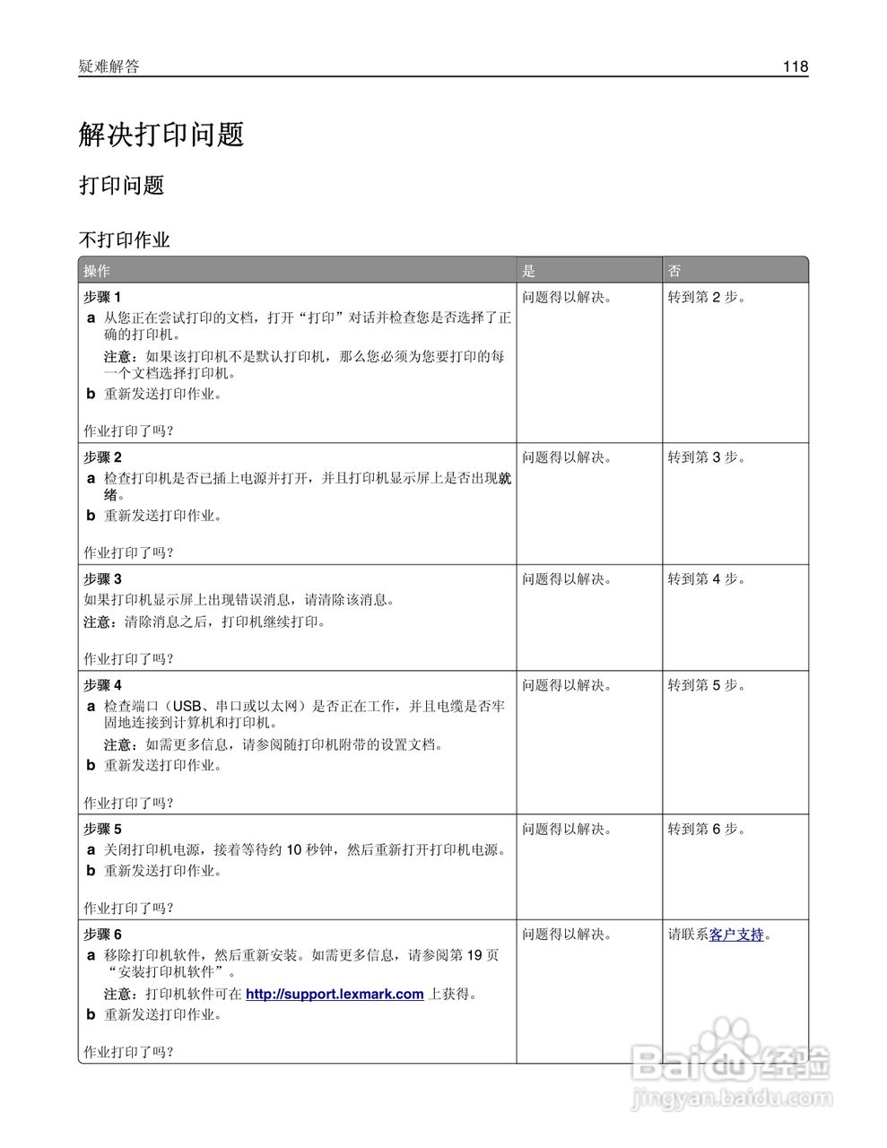 利盟MS410dn彩色打印机说明书:[12]