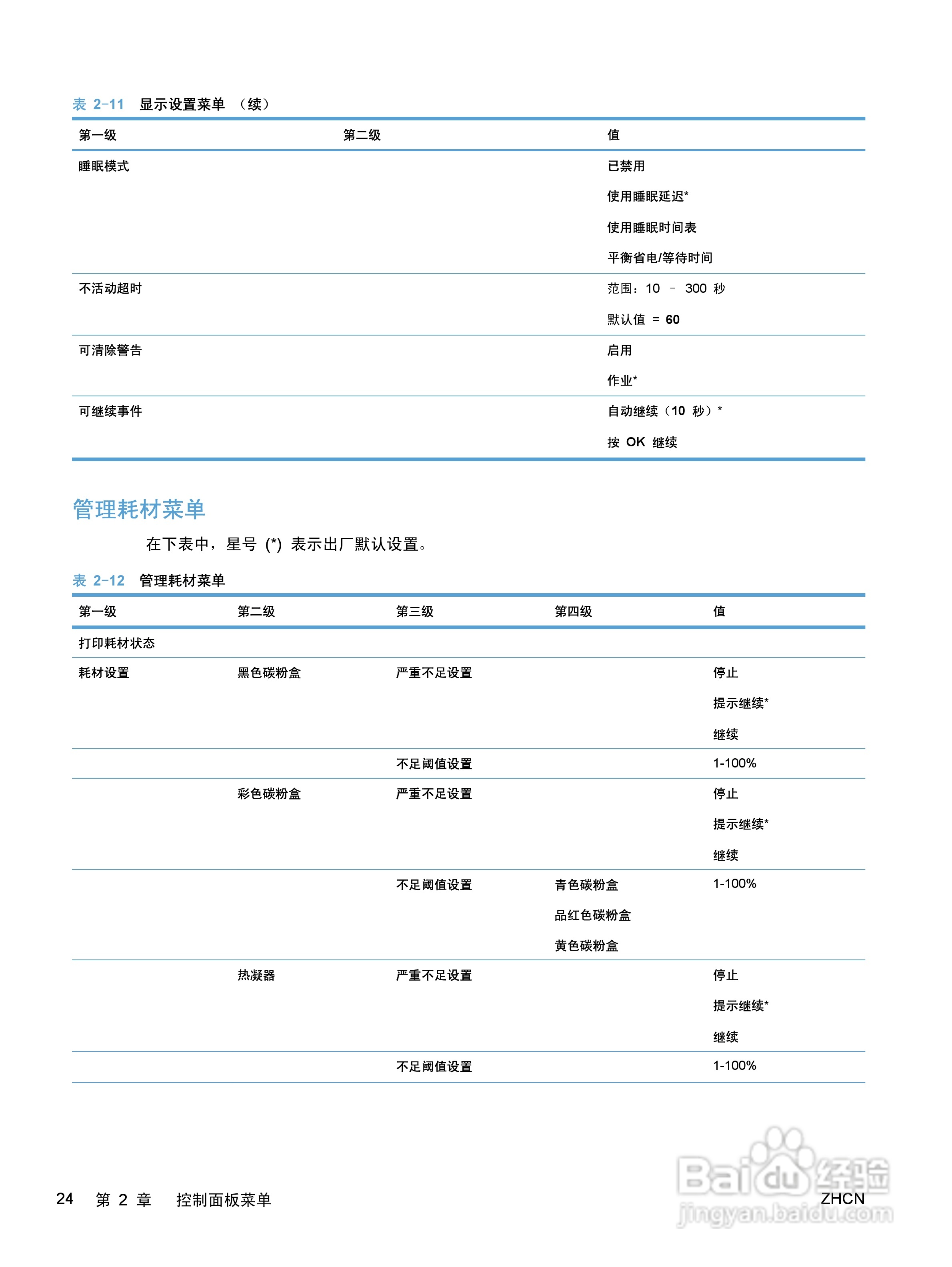 惠普 COLOR LASERJET ENTERPRISE CP5520打印机说明书:[4]