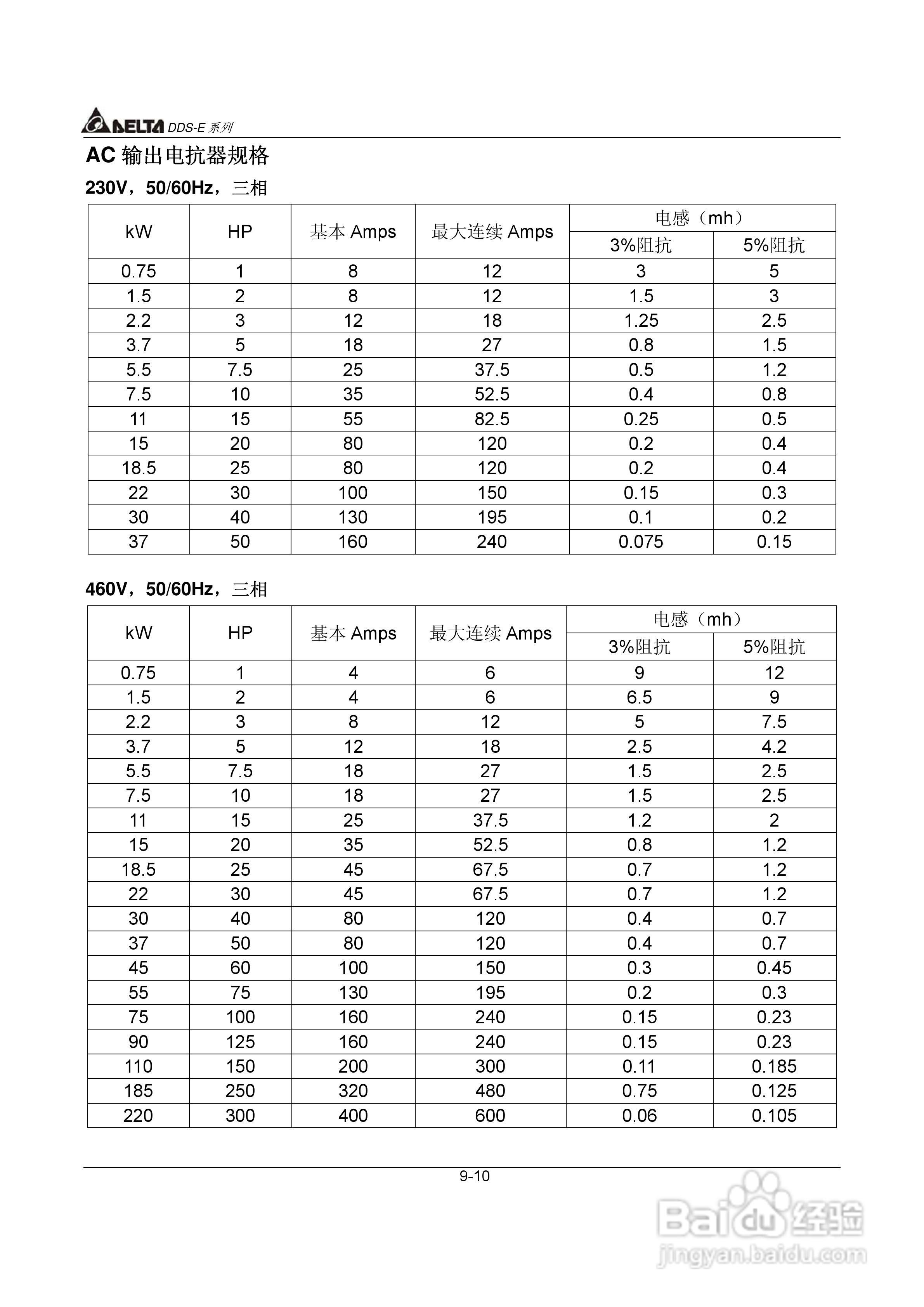 DDS-E专用型交流电机驱动器使用手册:[14]