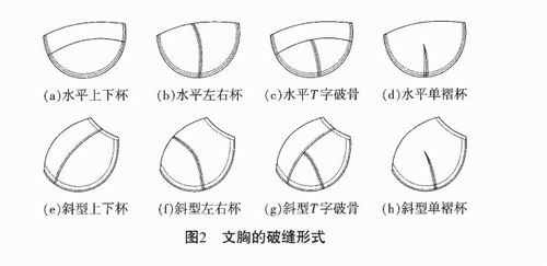 如何自制简易三角文胸