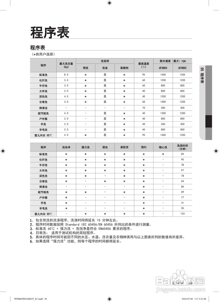 三星 WF0804W8W洗衣机使用说明书:[4]