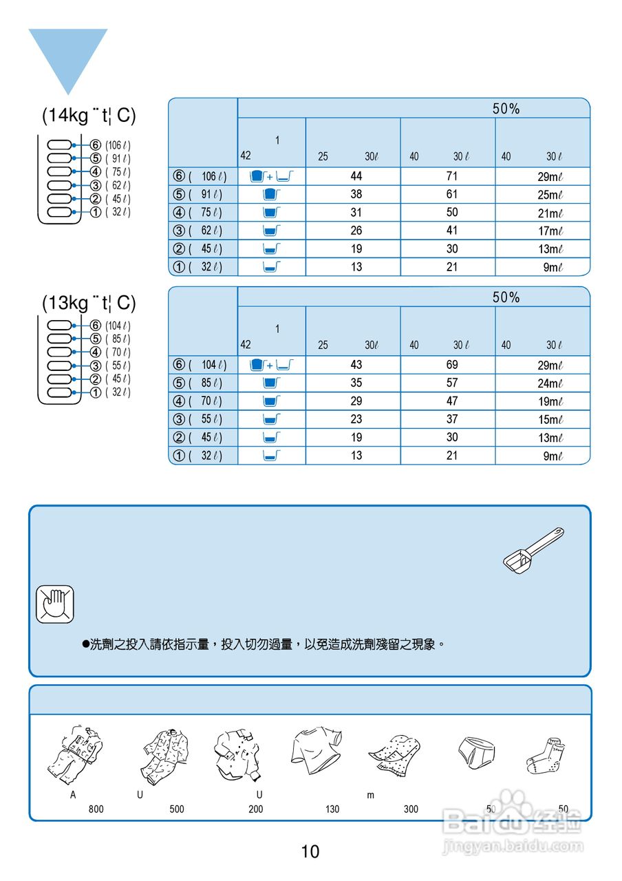 SANYO超音波系列全自动洗衣机使用说明书:[2]