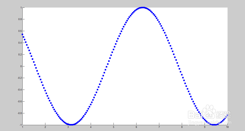 matlab scatter 散点图画法