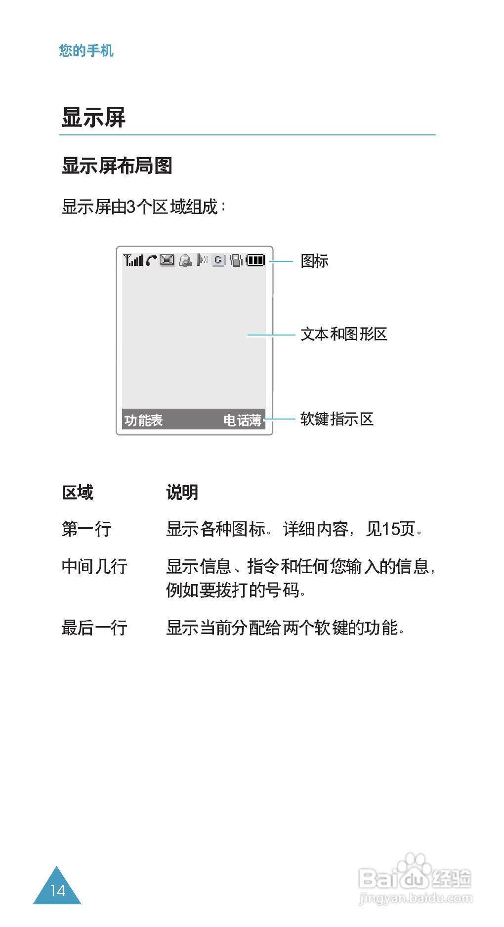 三星SGH-E708手机使用说明书:[2]