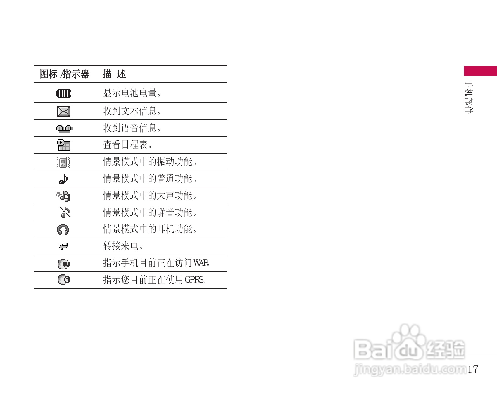 LG KG248手机使用说明书:[2]
