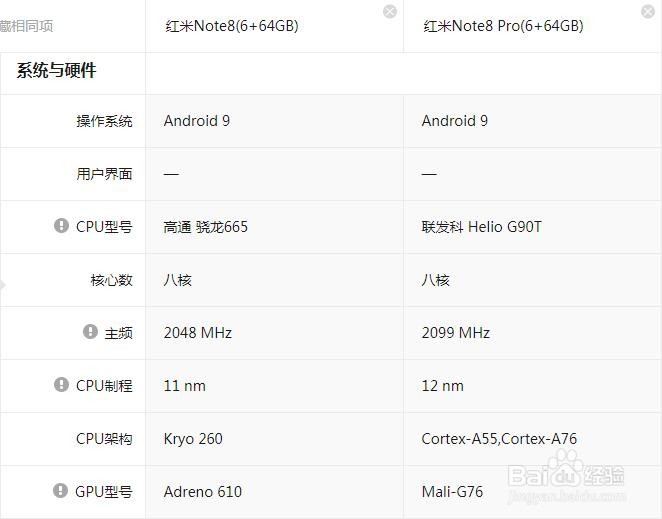 红米note8怎么选
