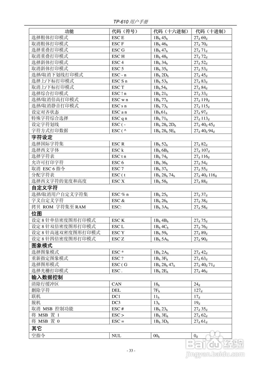 映美TP-610打印机使用说明书:[4]