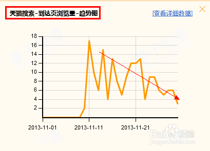 爱掌柜教您反季推广，逆“流”而