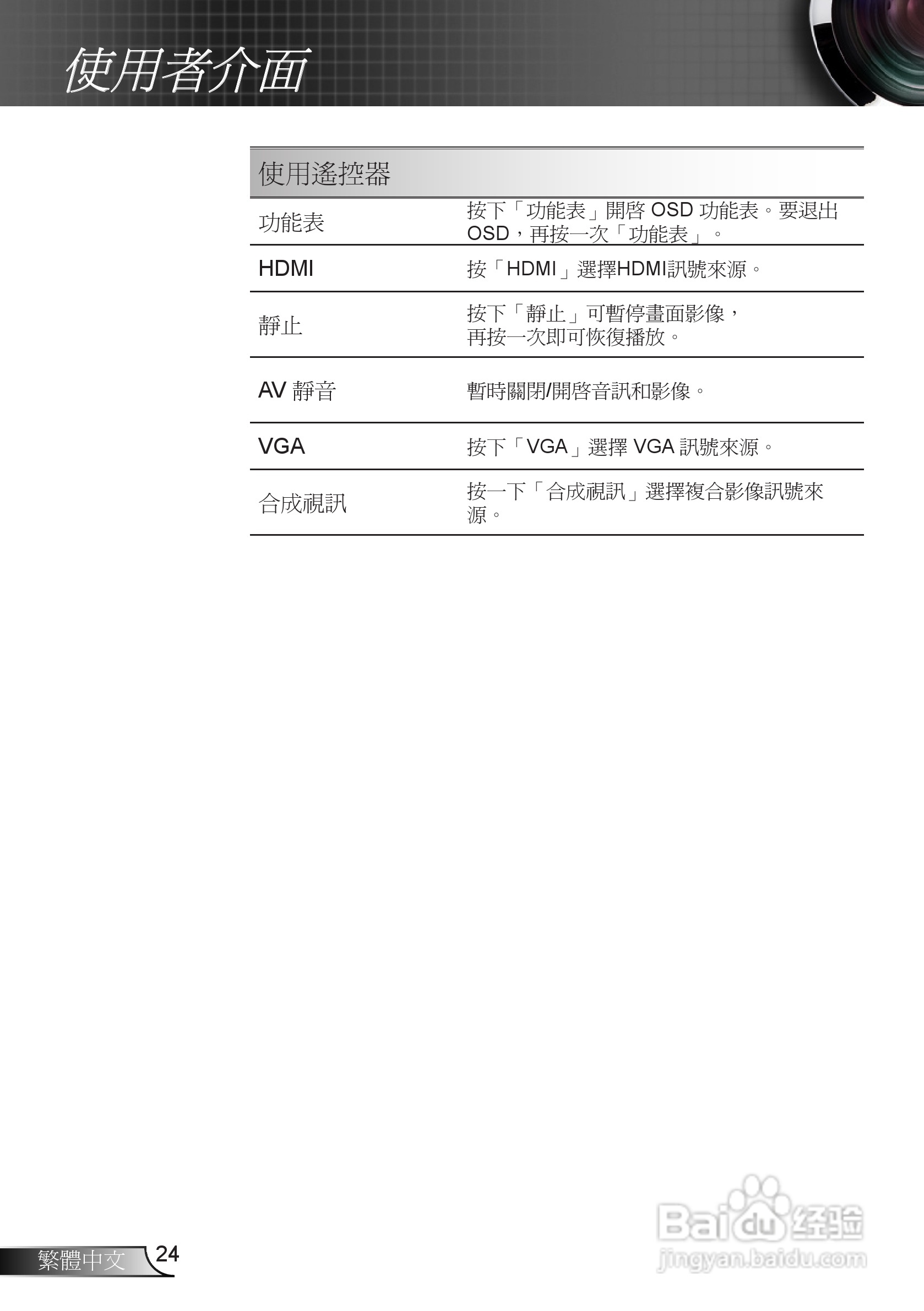 奥图码3DW1投影机使用说明书:[3]