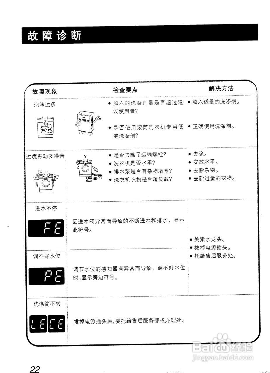 乐金洗衣机 wd-1231rd说明书:[3]
