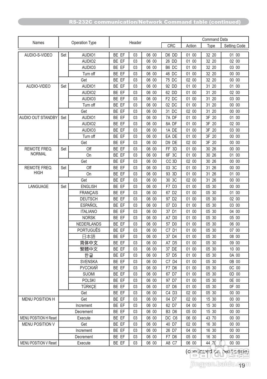 日立CP-X306投影机使用说明书:[16]