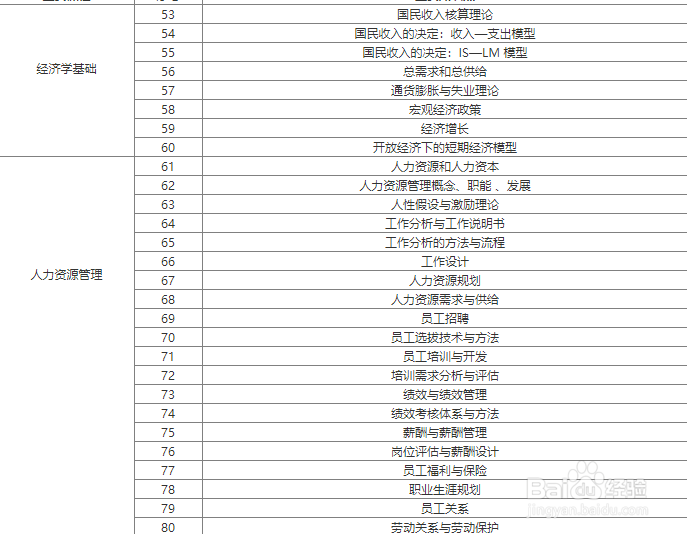 国家电网考试备考注意事项(经历分享)