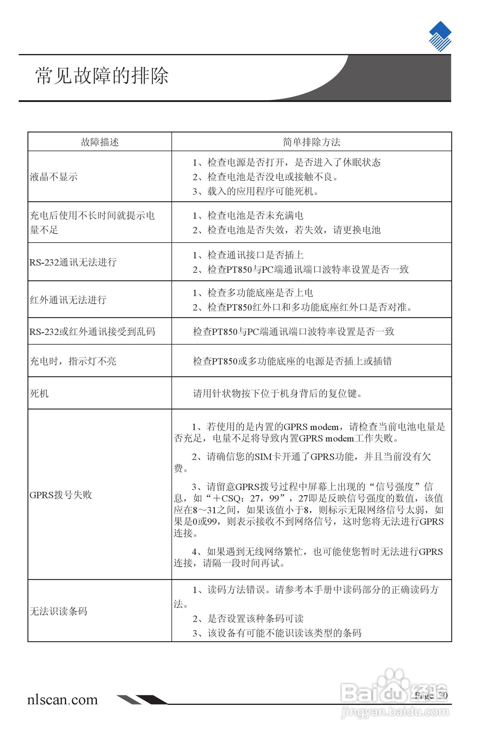 NLS-PT800系列便携式（条码）数据采集器用户手册:[4]