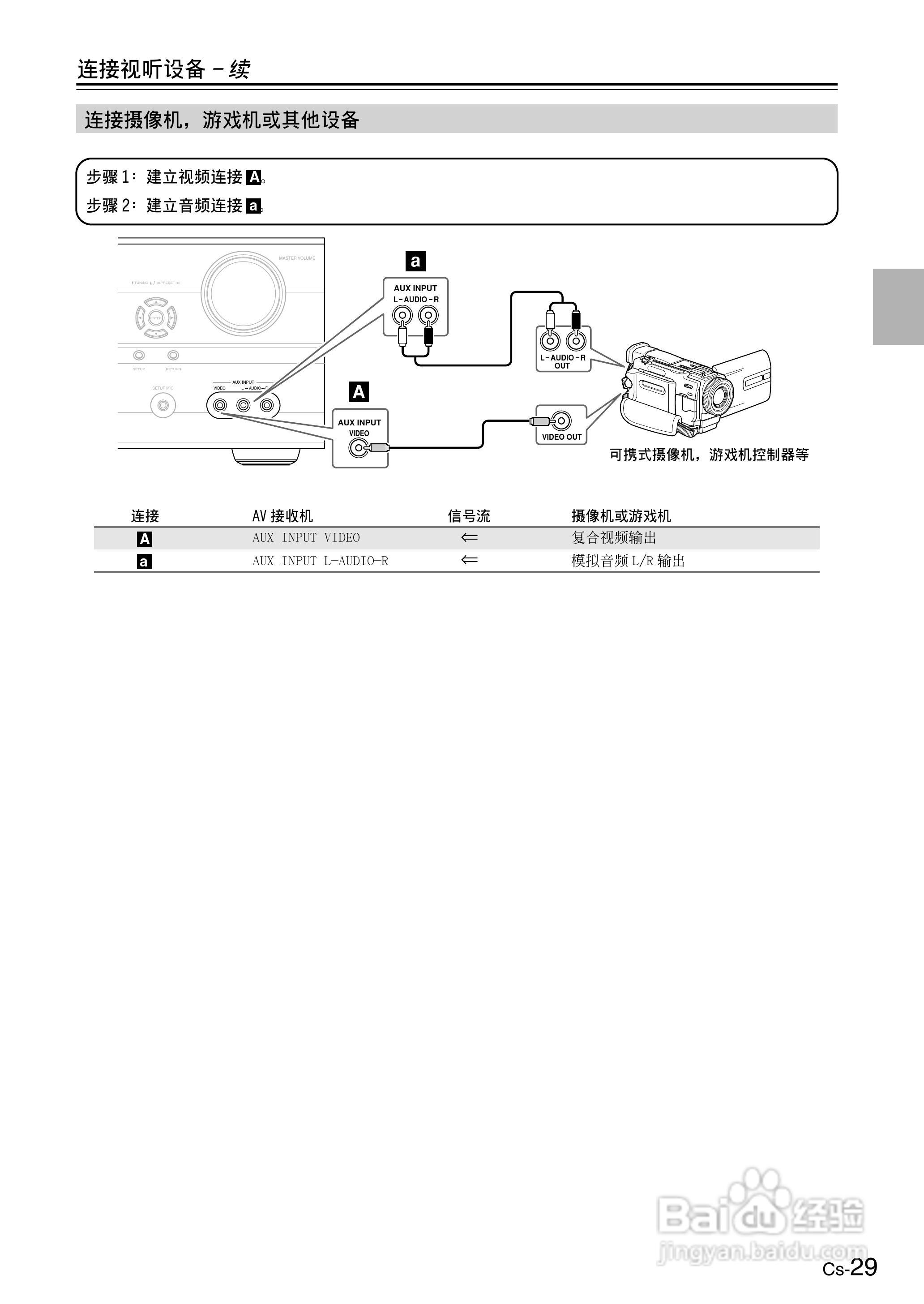 ONKYO TX-SR506AV接收机使用手册:[3]