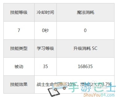 《永恒战士3》职业战士嗜血狂热技能介绍