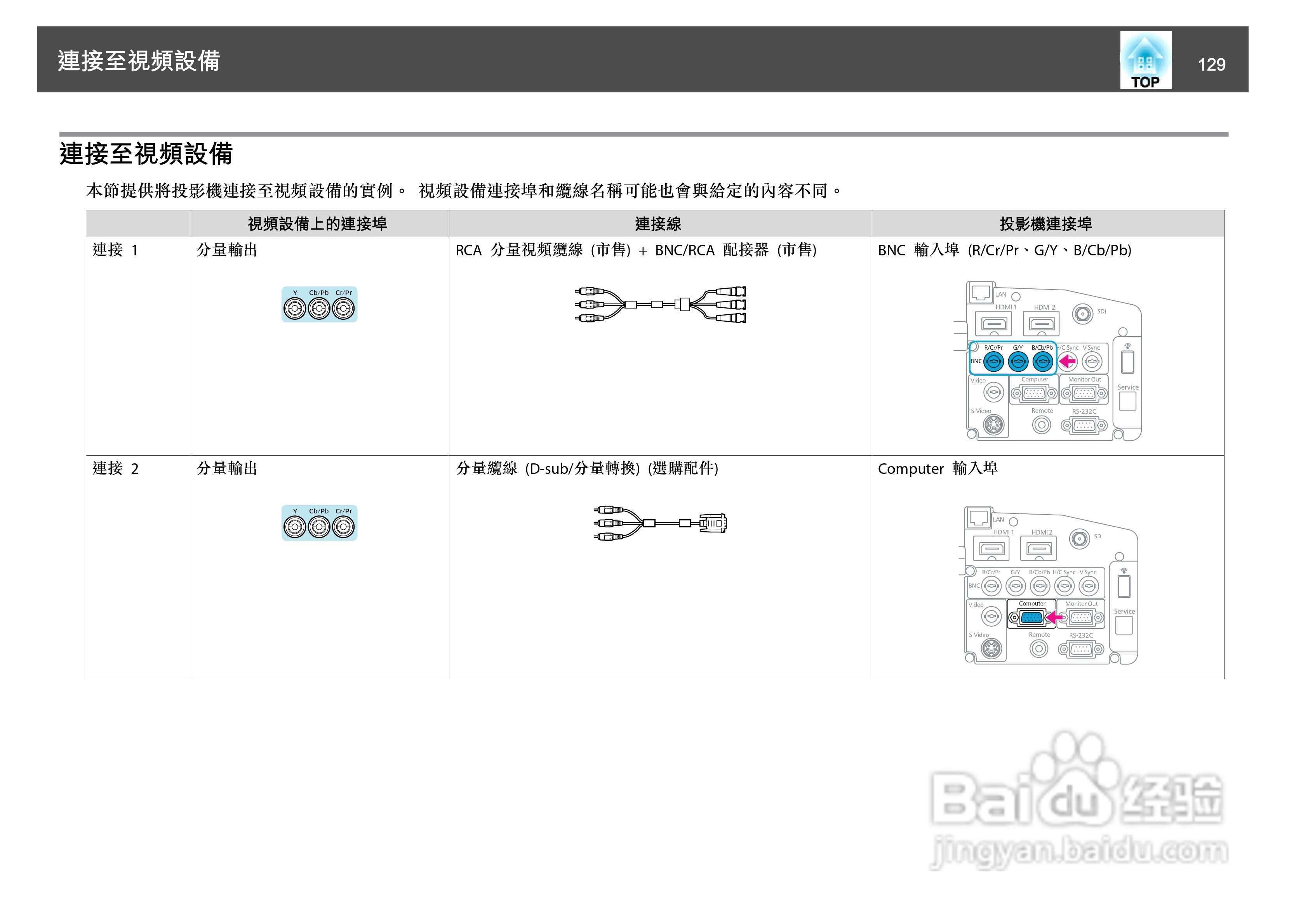 爱普生EB-Z8150投影机使用说明书:[13]