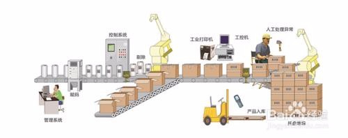 二维码质量追溯系统是如何实现全程追溯的