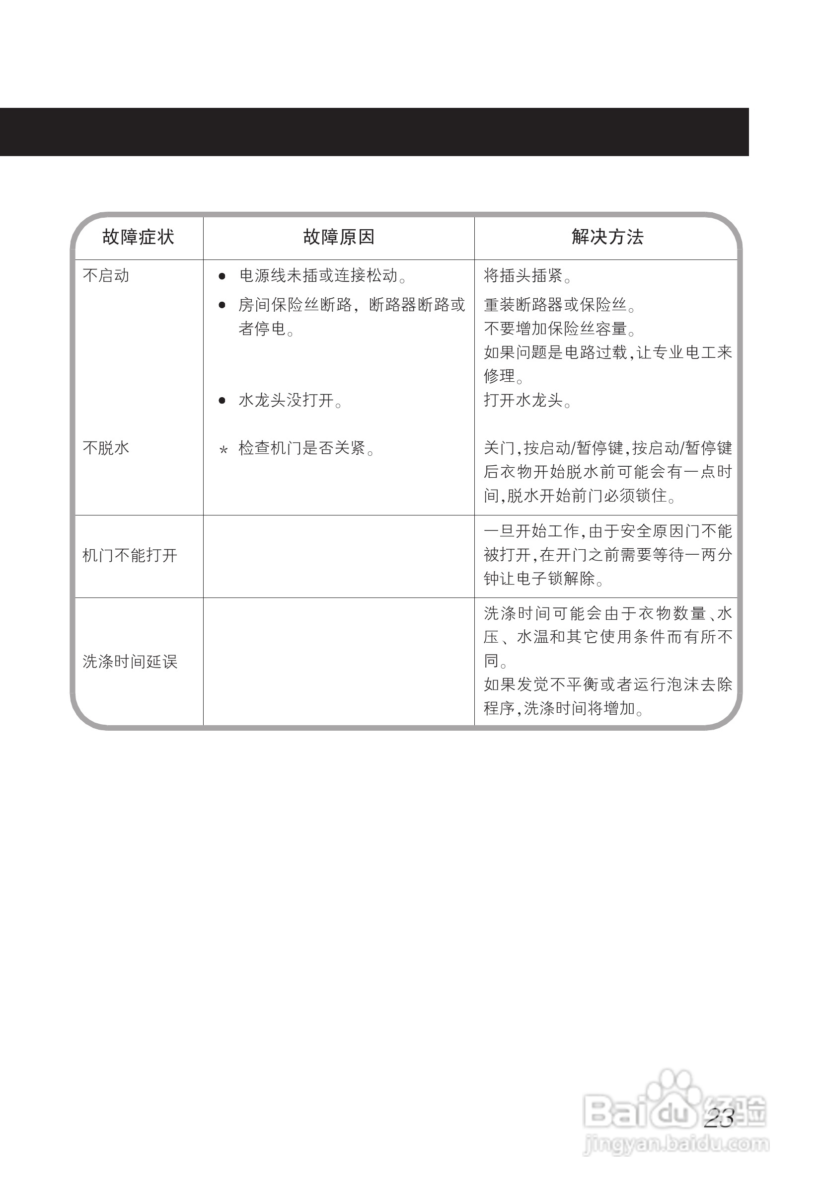LG WD-N1017洗衣机使用说明书:[3]