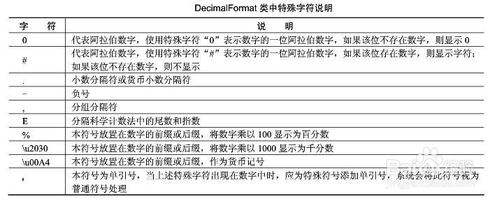 怎样理解JAVA的数字处理类