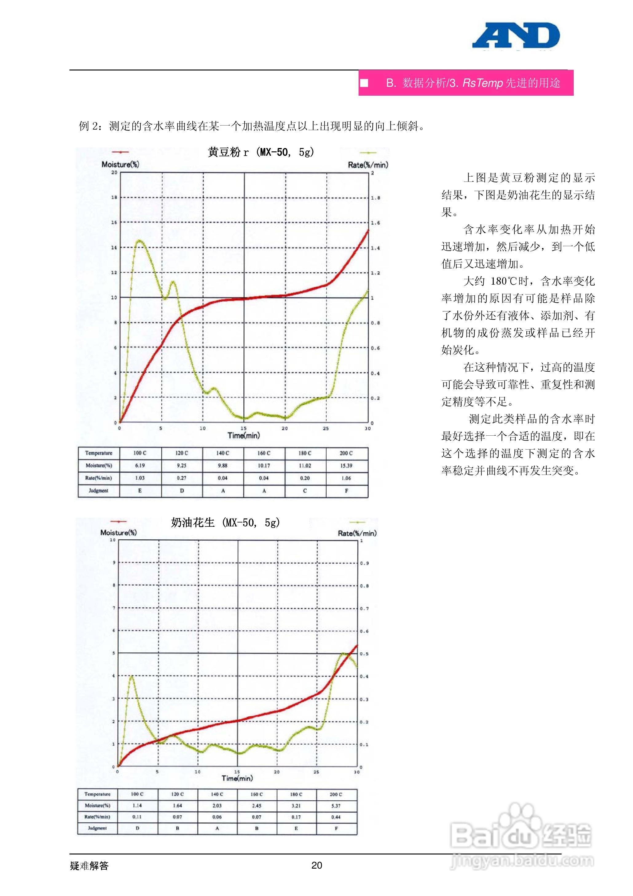 MS-70/MX-50/MF-50水份测定仪使用者手册:[3]