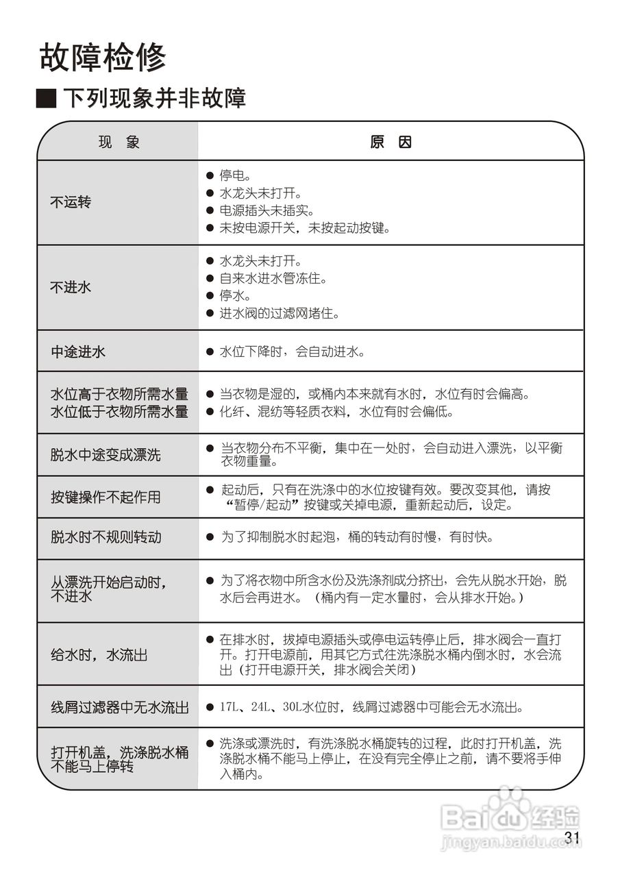 松下XQB55-H560U洗衣机使用说明书:[4]
