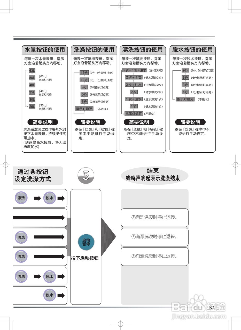 日立XQB70-EY洗衣机使用说明书:[4]