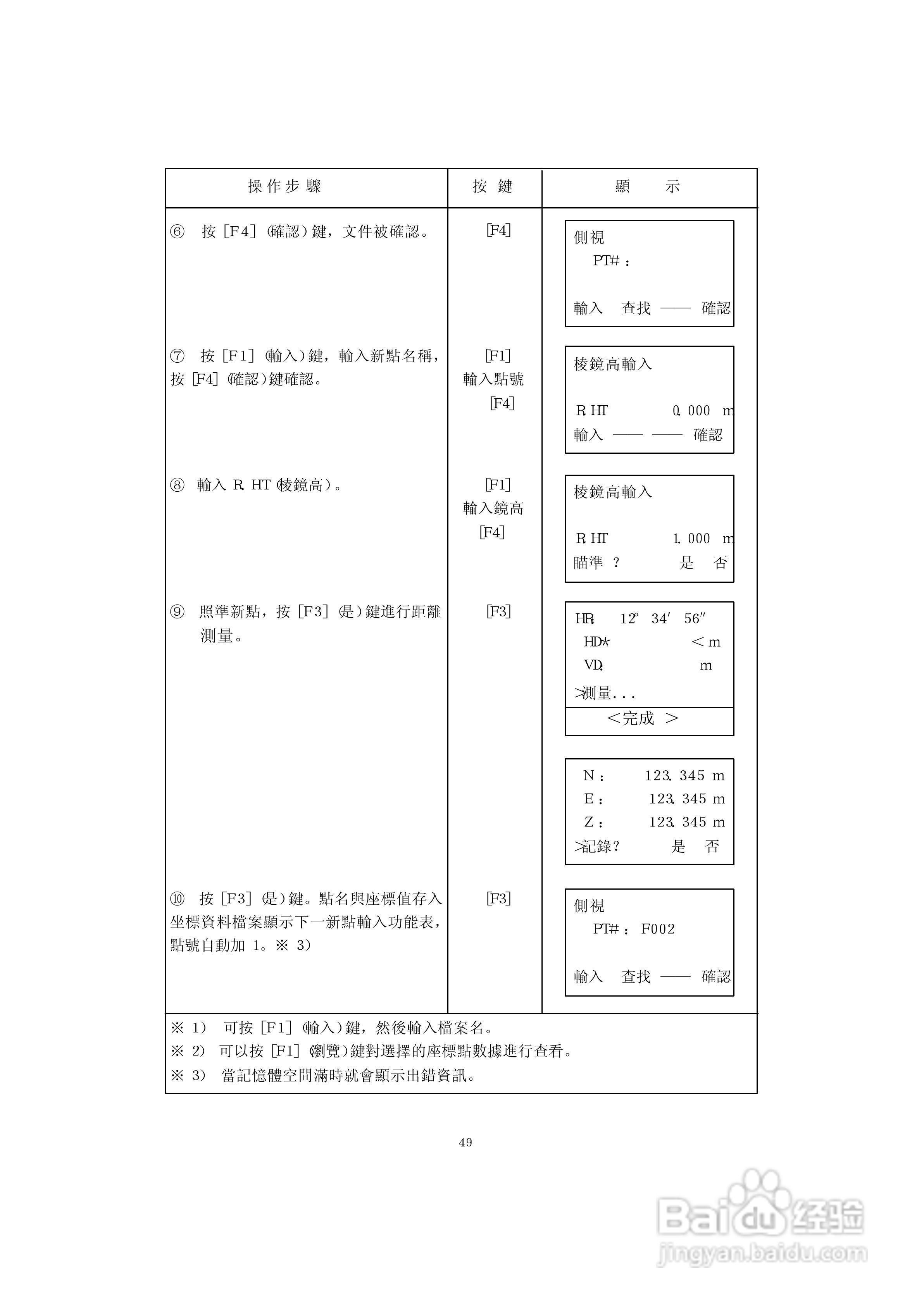 上煇RTS-630全站仪说明书:[6]