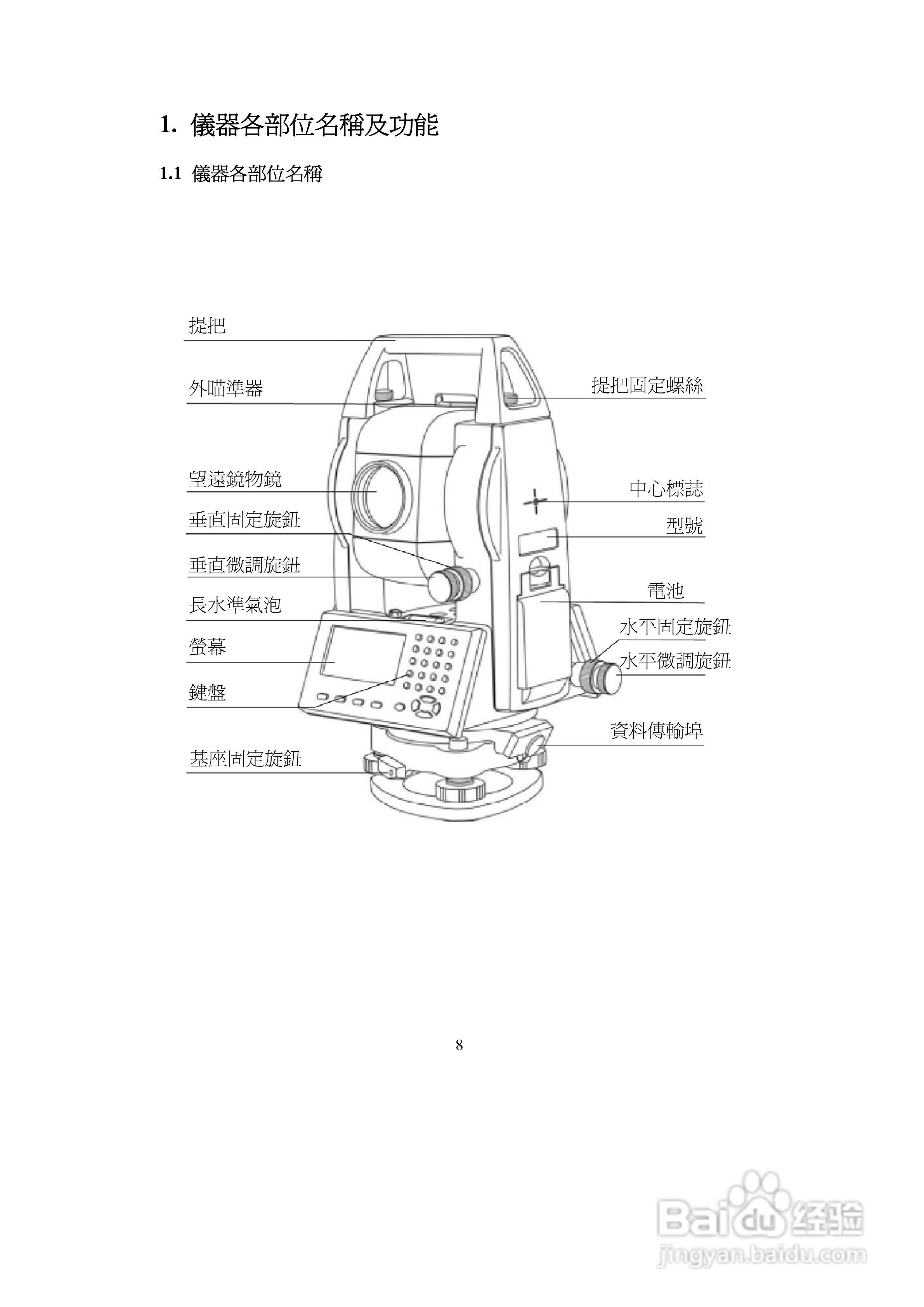 上煇RTS-680/GPI-210 系列全站仪说明书:[1]