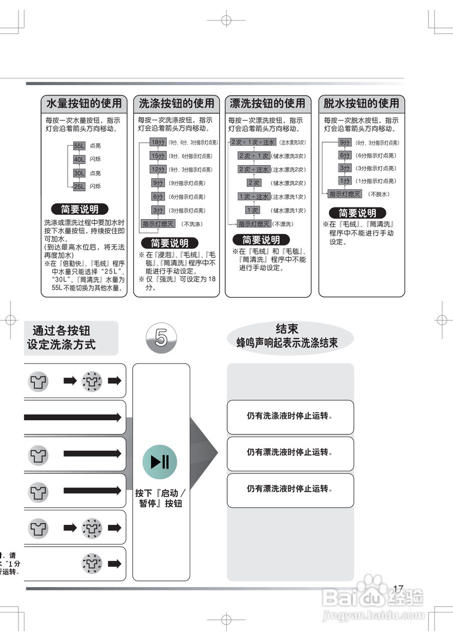 日立XQB55-KX洗衣机使用说明书:[2]