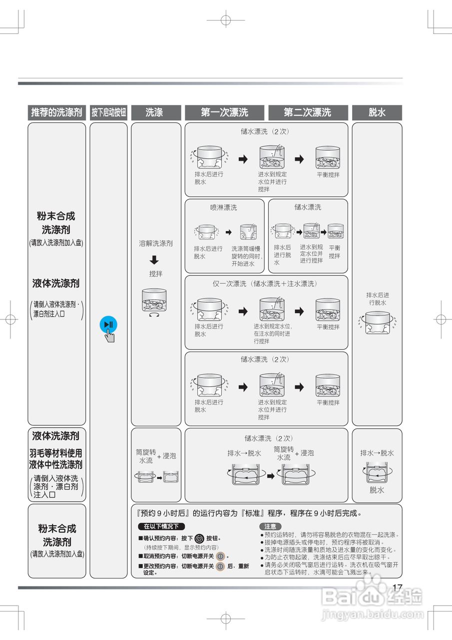日立XQB60-JS洗衣机使用说明书:[2]