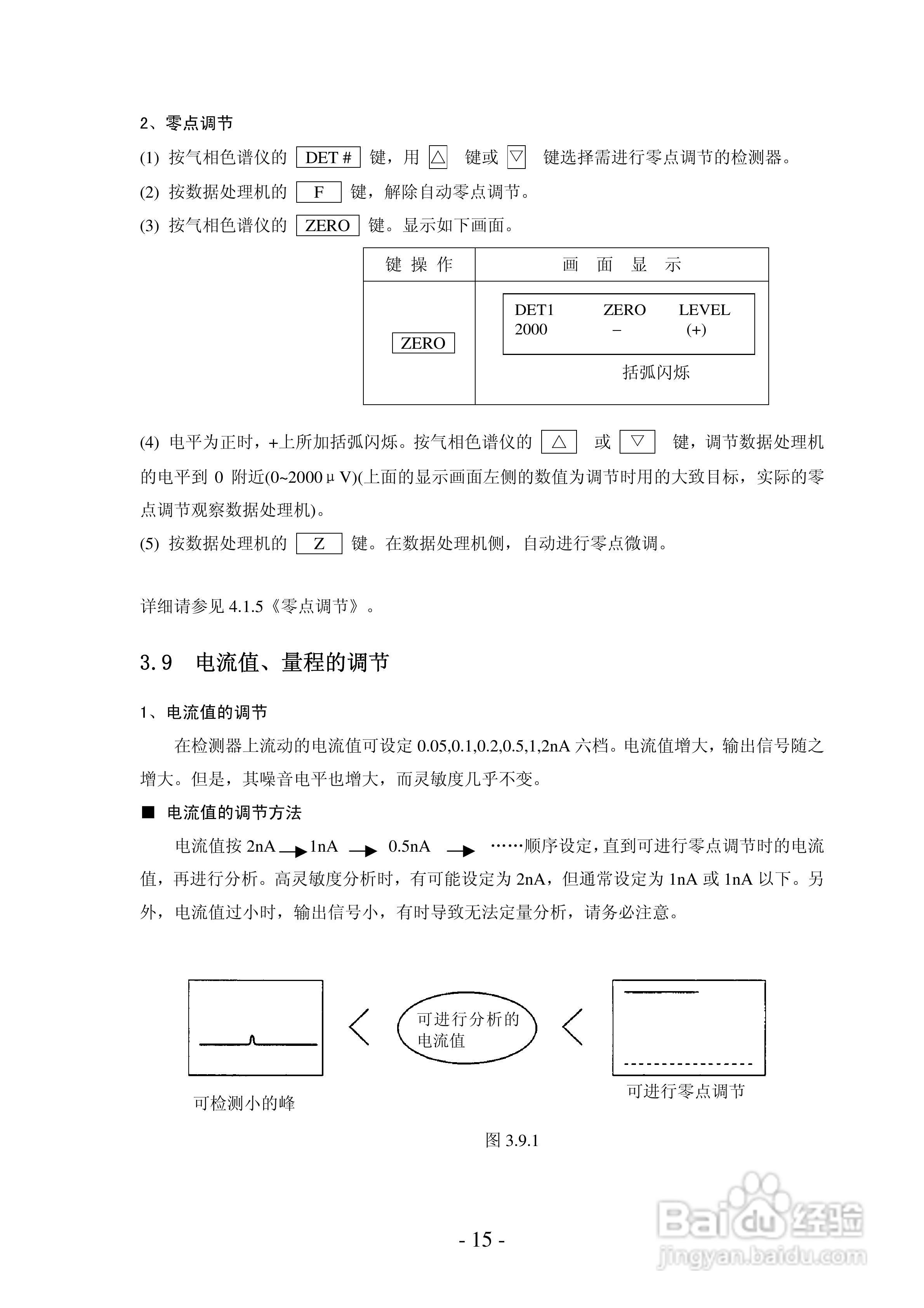 岛津GC-14C电子捕获检测器(ECD)使用说明书:[2]