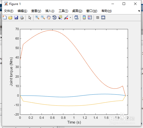 matlab中的Inverse dyna