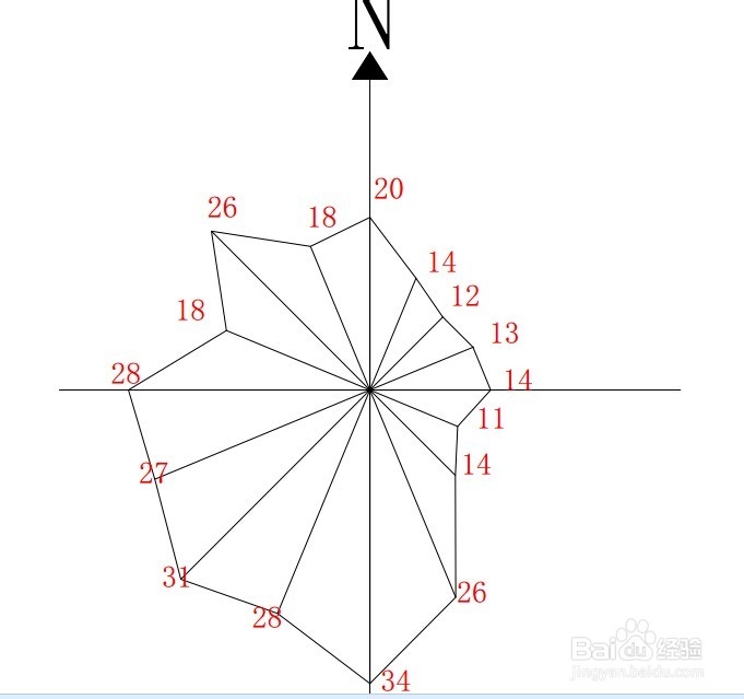 <b>CAD中如何用极轴追踪画风玫瑰图</b>