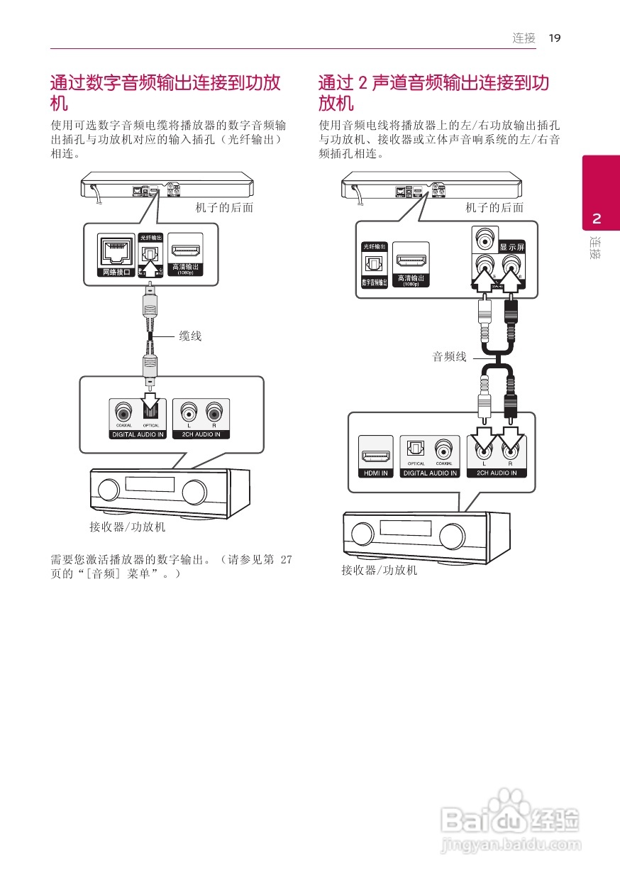 LG BP420蓝光播放器使用说明书:[1]