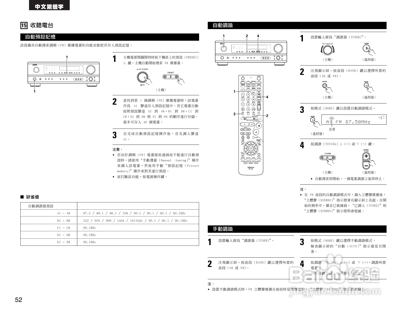 DENON AVR-1484收音环绕扩音机操作说明书:[3]