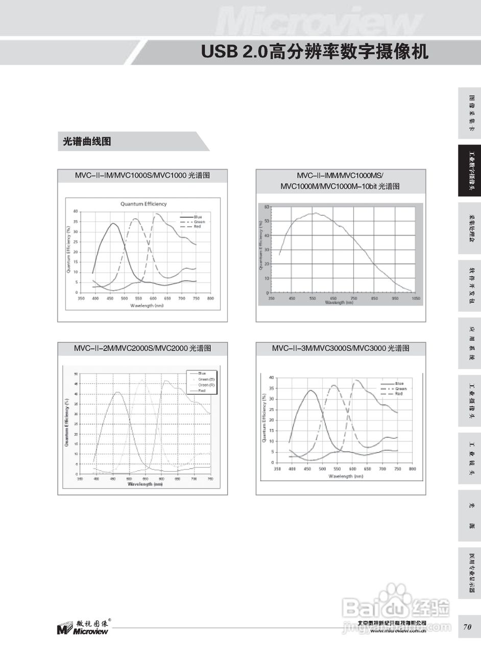 微视MVC-II-1MM USB相机说明书