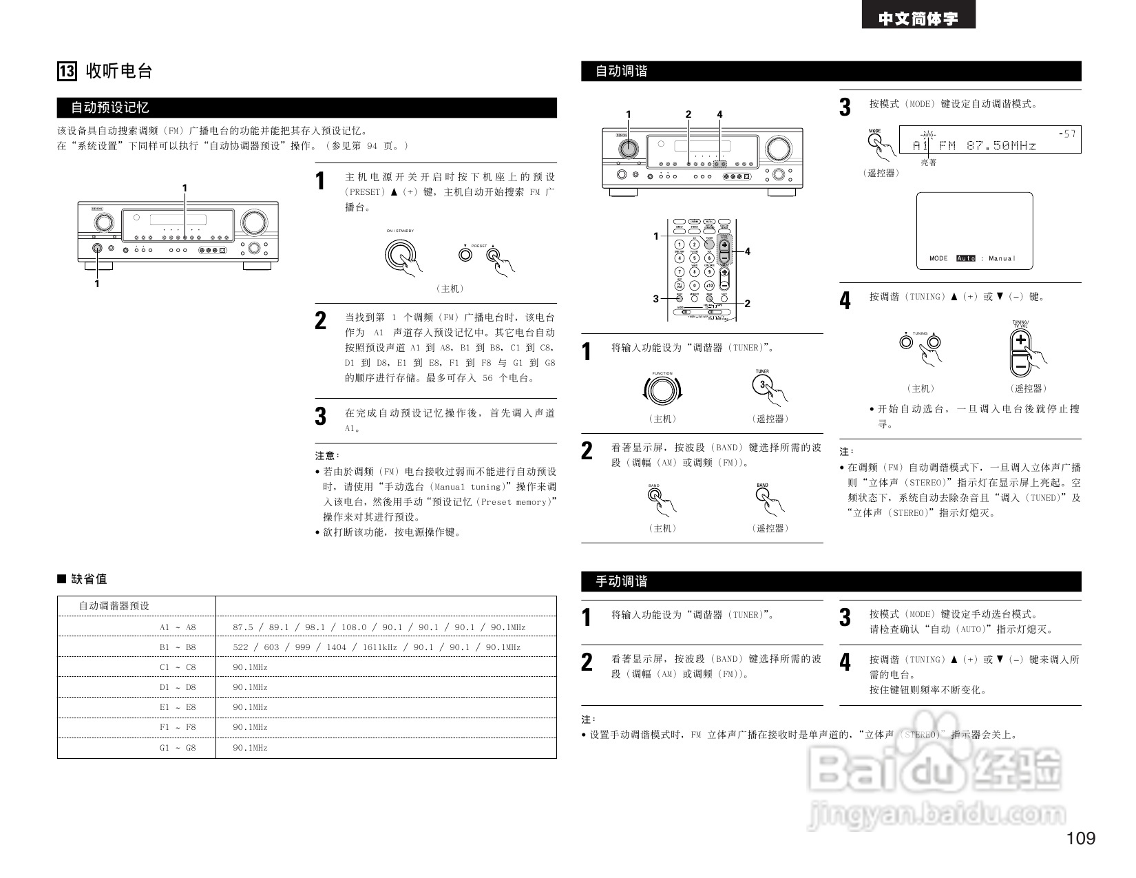 DENON AVR-1905 AV收音环绕扩音机操作说明书:[6]