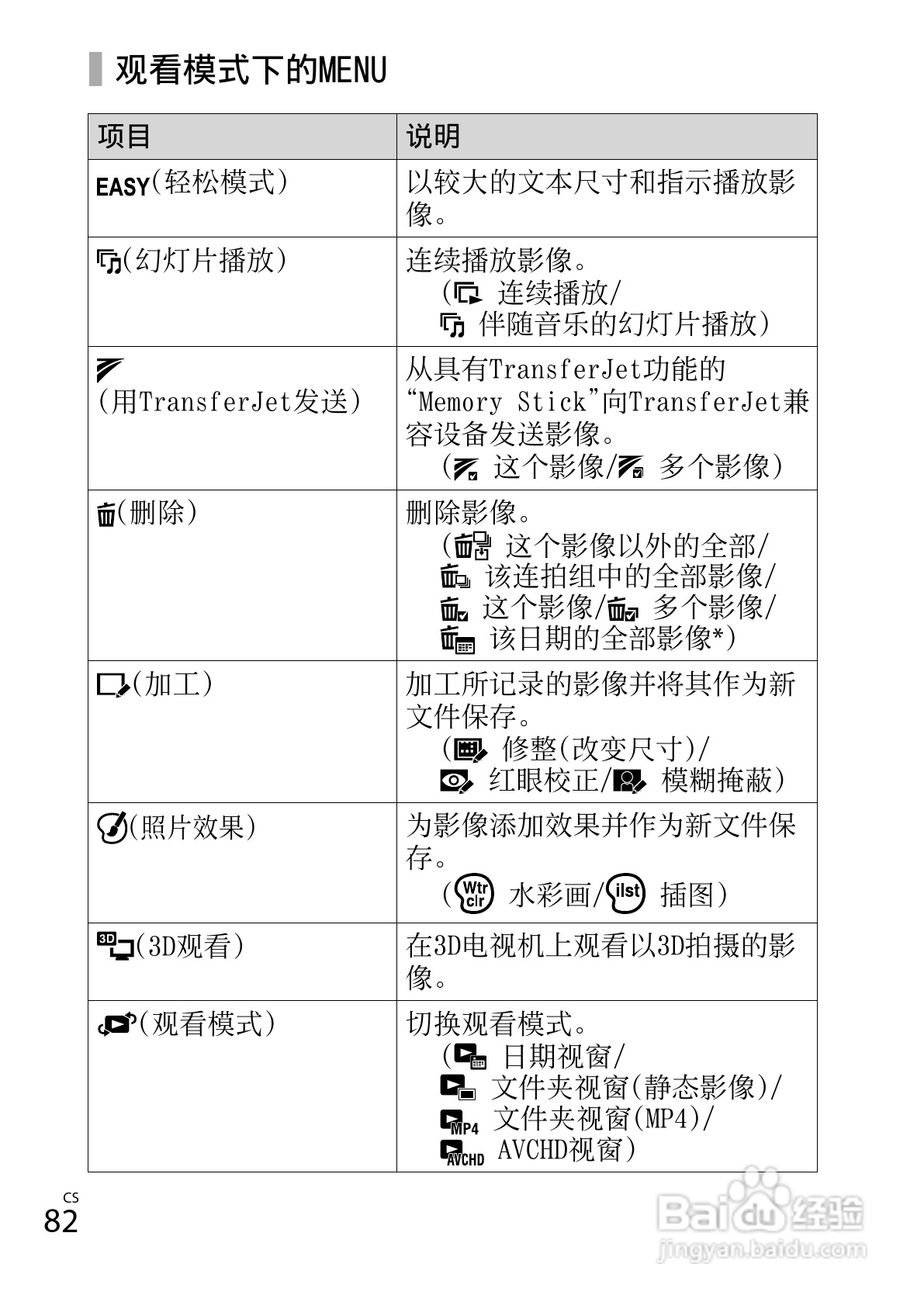 索尼DSC-WX50数码相机使用说明书:[9]