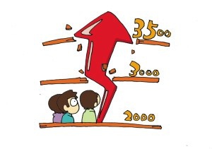 如何创造被动收入