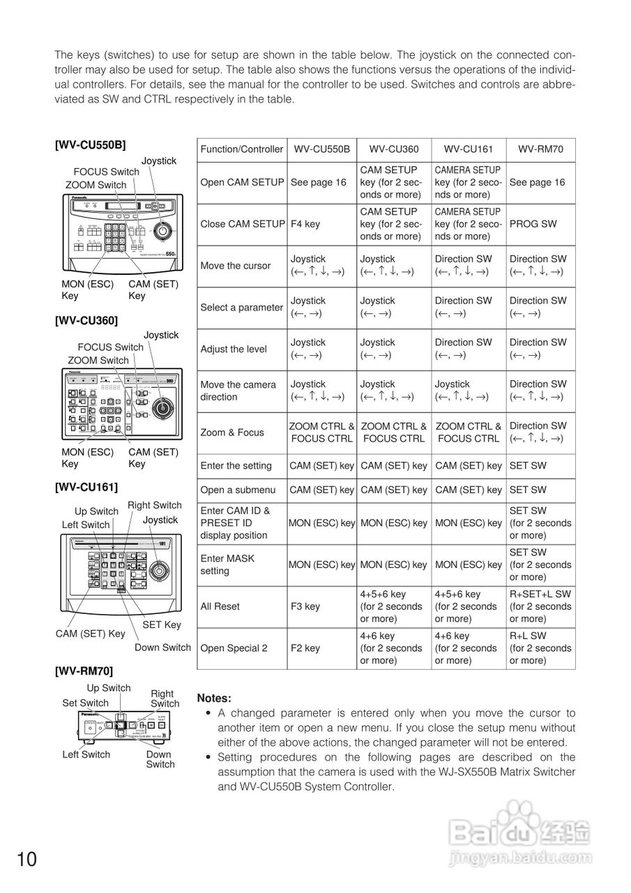 松下WV-CW864E彩色闭路监控摄像机使用说明书:[1]